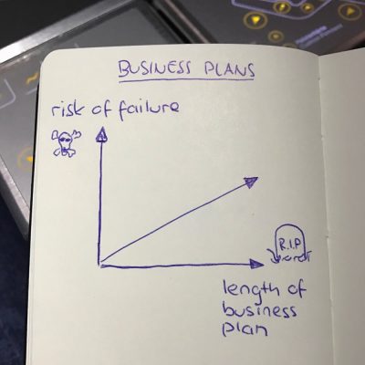 Why Lengthy Business Plans Increase The Risk Of Failure