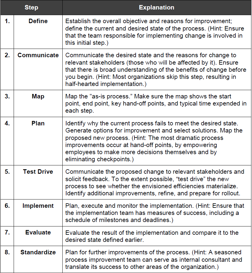 Eight Step Process Improvement Plan