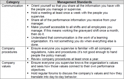 Developing Management Standards
