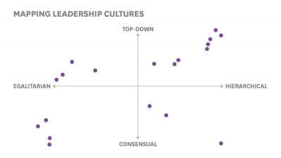 How Cultures Across the World Approach Leadership