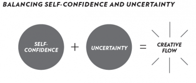 Balancing Self-Confidence and Uncertainty