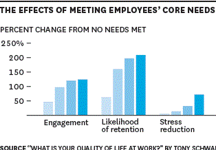 The Power of Meeting Your Employees’ Needs