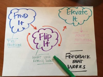 Three Steps for Giving Feedback That Works: Find It, Flip It, Elevate It