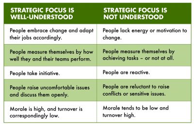 10 Questions to Sharpen Your Strategic Thinking