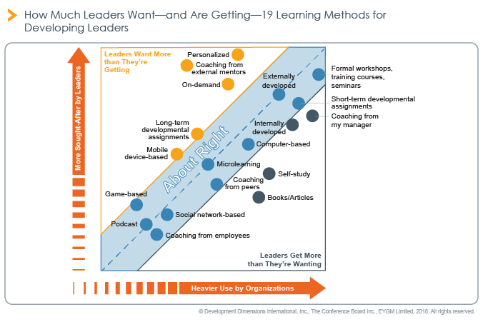 Meeting the Needs of the Modern Learner