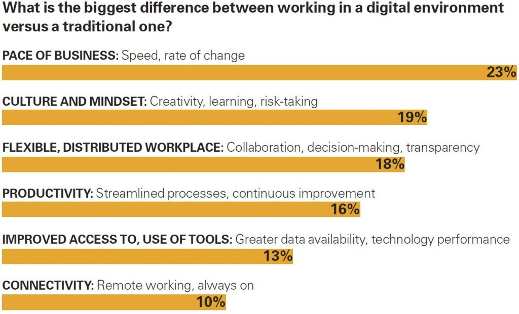 How Digital Leadership Is(n’t) Different