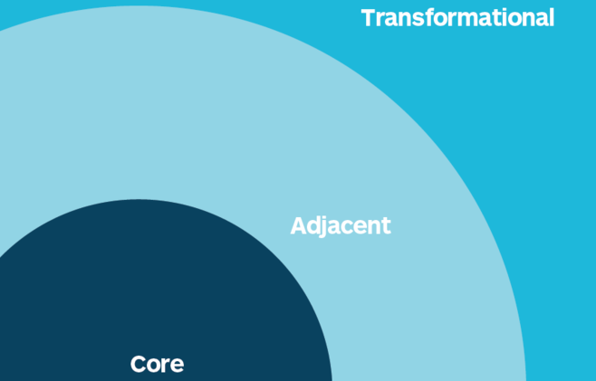 Leading Innovation = Managing Uncertainty