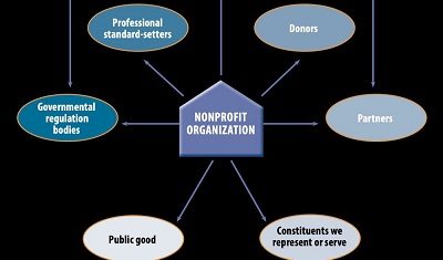 Unbalanced: A Map of Nonprofit Stakeholders
