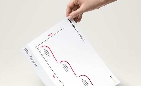 What is the 3 horizons model & how can you use it?