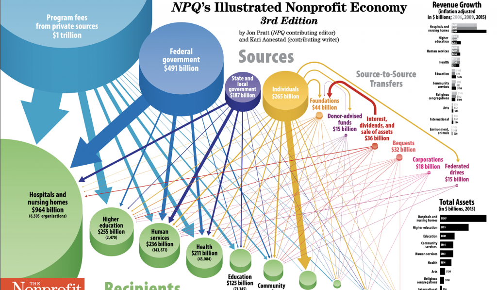 The 2020 Map of the Nonprofit Economy